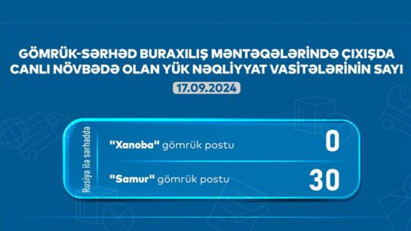 AYNA: “Samur”da 30 avtomobil növbə gözləyir