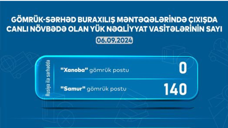 AYNA: “Samur”da 140 avtomobil növbə gözləyir
