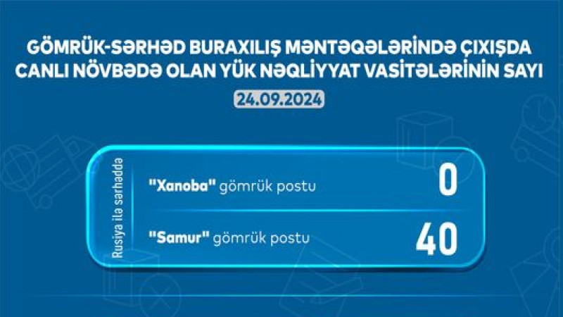 “Samur”da 40 avtomobil növbə gözləyir