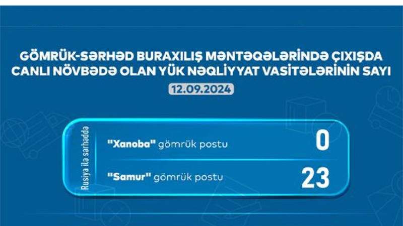 AYNA: “Samur”da 23 avtomobil növbə gözləyir