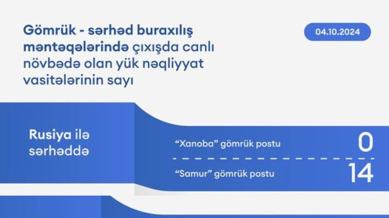 AYNA: “Samur”da 14 avtomobil növbə gözləyir