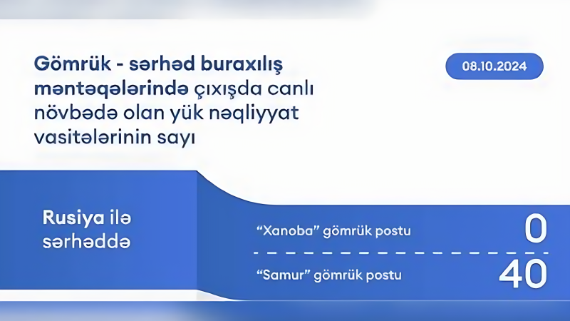 AYNA: “Samur”da 40 avtomobil növbə gözləyir