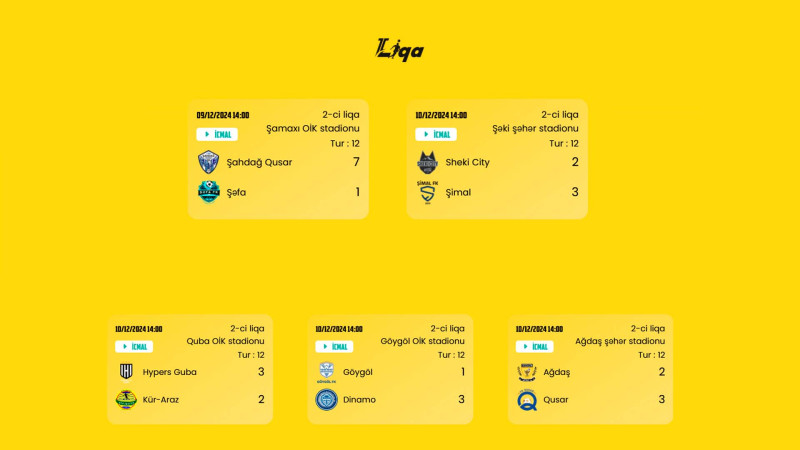 Şimalın futbol komandaları qələbəni əldən vermədilər