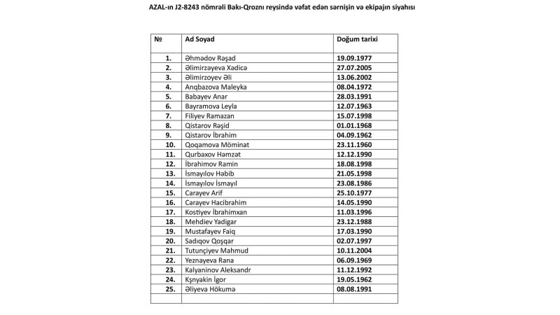 Bakı-Qroznı reysində vəfat edənlərin SİYAHISI