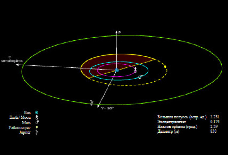 Qubalı alimin adı kosmosda əbədiləşdirildi