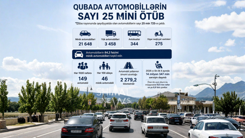Qubada avtomobillərin sayı 25 mini ötüb