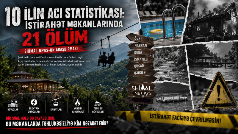10 ilin acı statistikası: istirahət məkanlarında 21 ölüm - SHİMAL.NEWS-un ARAŞDIRMASI