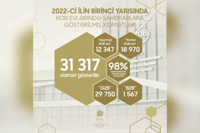 Xaçmazda sahibkarlara 12 mindən çox xidmət göstərilib