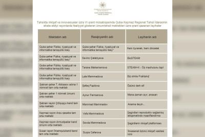 Quba, Xaçmaz və Qusardan olan 6 müəllif qrant qazanıb
