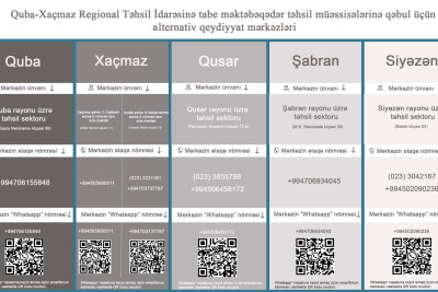 Şimal bölgəsində alternativ qeydiyyat mərkəzləri yaradılıb