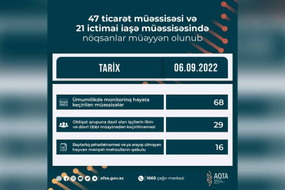 Şimal: restoran və marketlərdə nöqsanlar aşkar olunub