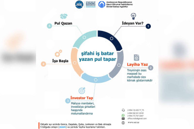 Qubada investisiya layihəsinin hazırlanması üzrə təlim keçiriləcək