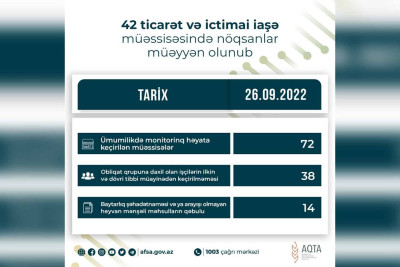 Qusarda AQTA qida və ticarət obyektlərində yoxlamalar keçirib