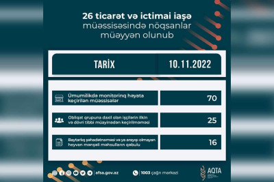 Qubada AQTA yoxlamalar keçirib