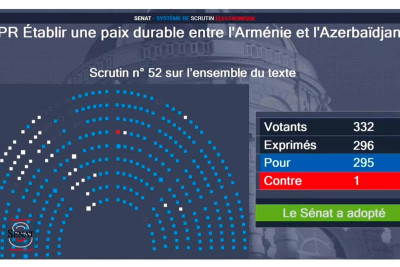 Fransa Senatı Azərbaycana qarşı çıxaraq qətnaməni qəbul etdi