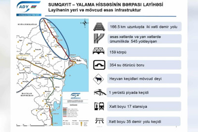 ADY: Sumqayıt-Yalama dəmir yolunun yarısı yenilənib