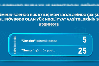 AYNA: “Samur” və “Xanoba” gömrüyündə 30 avtomobil növbədədir