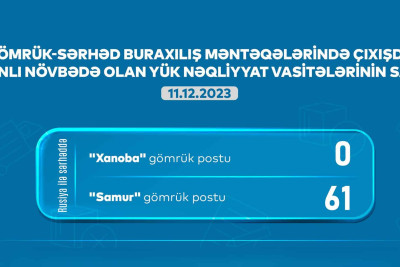 Qusar: gömrükdə 61 avtomobil növbəsini gözləyir