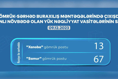 Xaçmaz və Qusar: gömrükdə 80 avtomobil növbəsini gözləyir