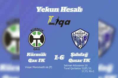 “Şahdağ Qusar” 6 qolla qalib olub