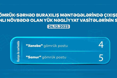 AYNA: “Samur” və “Xanoba” postlarında 9 avtomobil növbəsini gözləyir