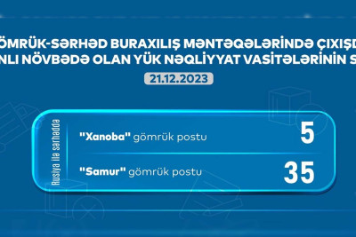Xaçmaz və Qusar: gömrükdə 40 avtomobil növbəsini gözləyir