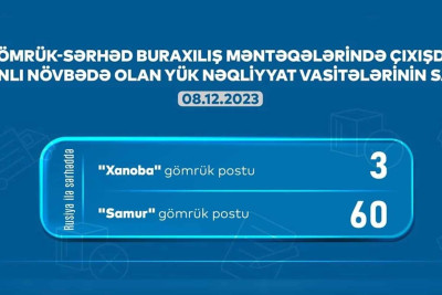 Xaçmaz və Qusar: gömrükdə 63 avtomobil növbəsini gözləyir