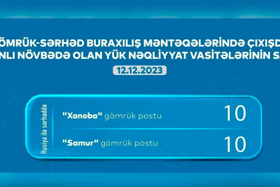 Xaçmaz və Qusar: gömrükdə 20 avtomobil növbəsini gözləyir