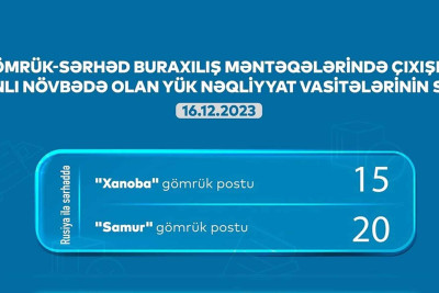 Xaçmaz və Qusar: gömrükdə 35 avtomobil növbəsini gözləyir