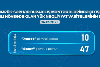 Xaçmaz və Qusar: gömrükdə 57 avtomobil növbəsini gözləyir