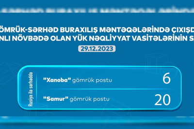 Xaçmaz və Qusar: gömrükdə 26 avtomobil növbəsini gözləyir