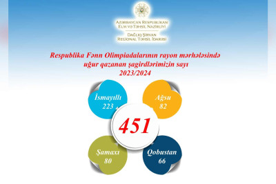 İsmayıllıdan 223 şagird olimpiadaçı olacaq