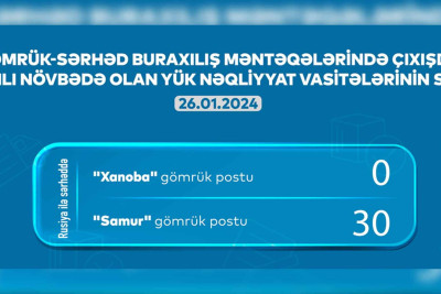 AYNA: “Samur” və “Xanoba” gömrüyündə 30 avtomobil növbədədir