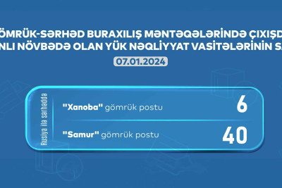 AYNA: “Samur” və “Xanoba” gömrüyündə 46 avtomobil növbədədir