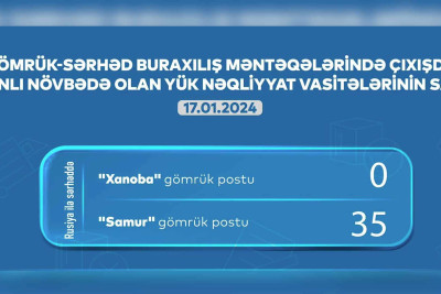 AYNA: “Samur” və “Xanoba” gömrüyündə 35 avtomobil növbədədir