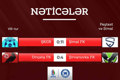 Futbol: Şimal zonasının VlII turda nəticələri