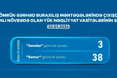 Xaçmaz və Qusar: gömrükdə 41 avtomobil növbəsini gözləyir