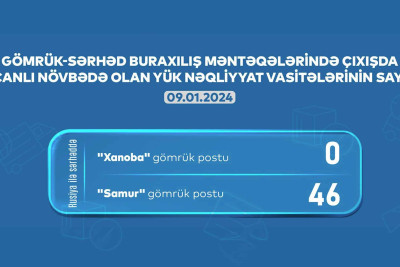 AYNA: “Samur”gömrük-keçid məntəqəsində 46 avtomobil növbəsini gözləyir