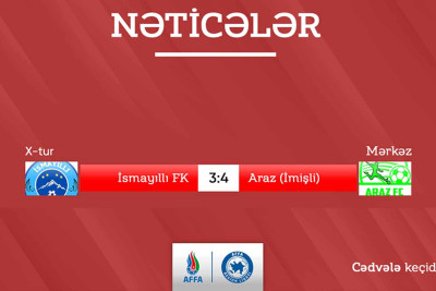 Futbol: “İsmayıllı” FK növbəti oyunda uğursuzluqla üzləşib