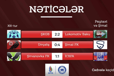 Futbol: Paytaxt və Şimal zonasında XIV turun nəticələri
