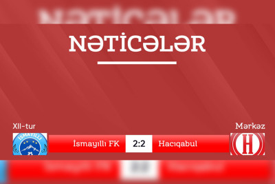 Futbol: İsmayıllı komandası oyunu heç-heçə başa vurub