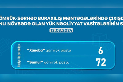 AYNA: “Samur” və “Xanoba”da 78 avtomobil növbə gözləyir