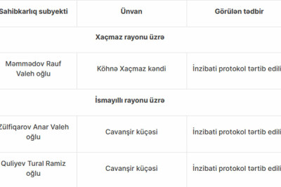 AQTA: 2 rayonda qanunsuz heyvan satışı ilə məşğul olan şəxslər cərimə ediliblər