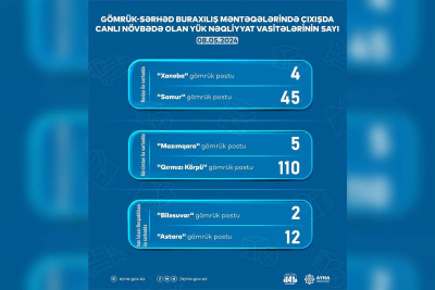 Xaçmaz və Qusar: Gömrükdə 49 avtomobil növbəsini gözləyir