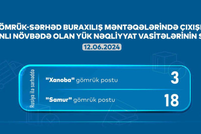 AYNA: “Samur” və “Xanoba”da 21 avtomobil növbə gözləyir