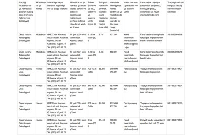 Dövlət əmlakları müsabiqəyə çıxarılacaq - SİYAHI