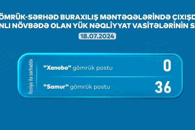 Qusar: Gömrükdə 36 avtomobil növbəsini gözləyir