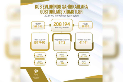 Xaçmaz: KOB xidməti rəqəmləri açıqlayıb