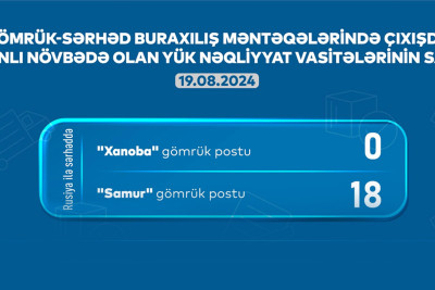 AYNA: “Samur” və “Xanoba”da 30 avtomobil növbə gözləyir