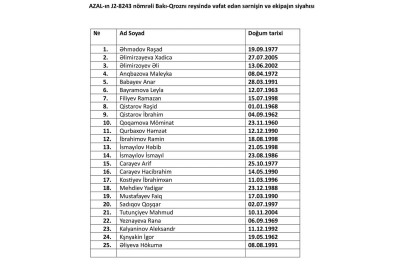 Bakı-Qroznı reysində vəfat edənlərin SİYAHISI